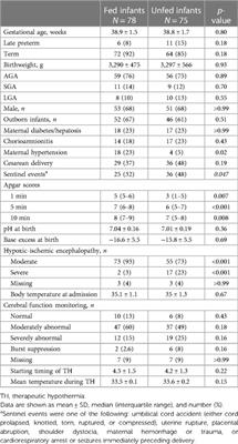 Enteral nutritional strategy during therapeutic hypothermia: who? when? what?